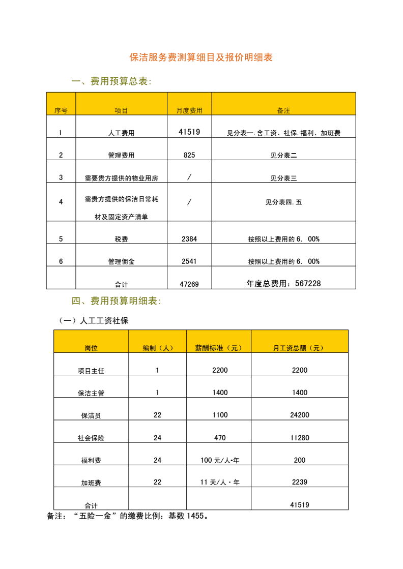 建筑物清潔及保潔服務 專業人員現場科學量化測算方法與報價策略